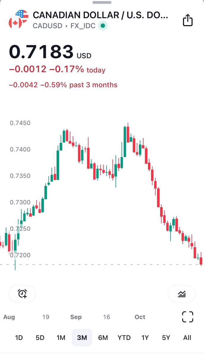 Bullish Trend tweet media