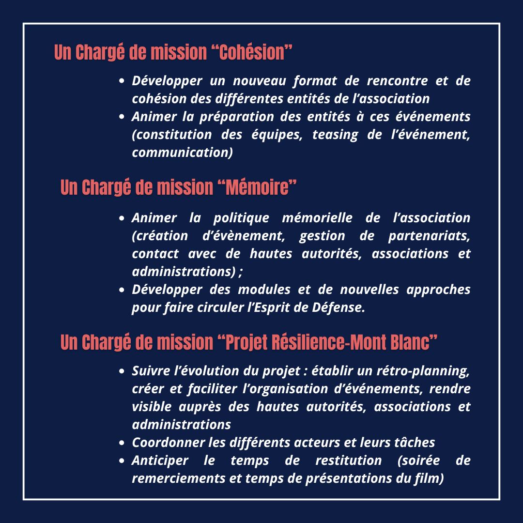 [#Rejoigneznous] 📣 Le Pôle Innovation, Cohésion, Expérience (ICE) du Comité Directeur des #JeunesIHEDN recrute !

🔍 Découvrez les fiches de poste proposées par le pôle dans "Opération recrutement des chargés de mission 2024-2025" via le lien suivant 👉 bit.ly/46kIsVt