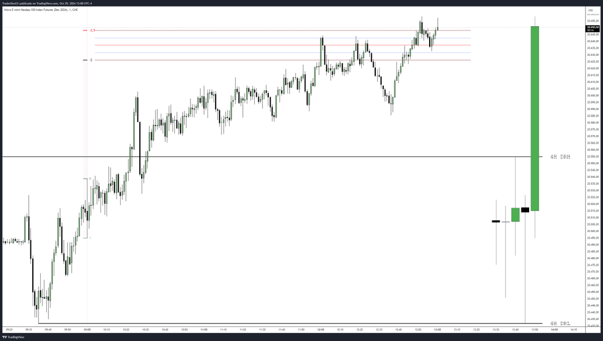 DexterLab tweet media