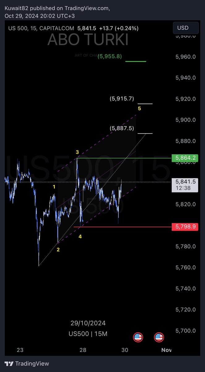 #US500