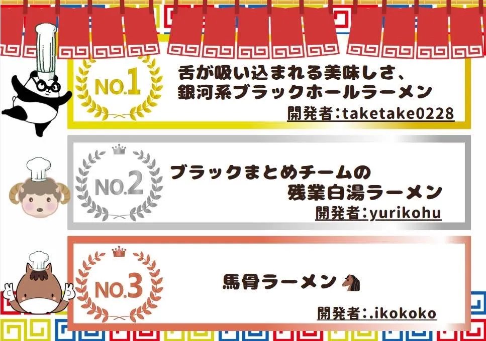 pv_to_mit's tweet photo. 4/
幹部No.017 シュネル/Schnell @inaky_40 さんが運営する⁠⁠ ⁠🤤｜schnellの闇メニュー開発室  

10月の食材は「ラーメン」🍜  
見事幹部たちを唸らせたのは @takesuger1234  さん！🎉 
おめでとうございます👏

他入賞者の作品はこちら👇 https://t.co/AjpI2OByCm