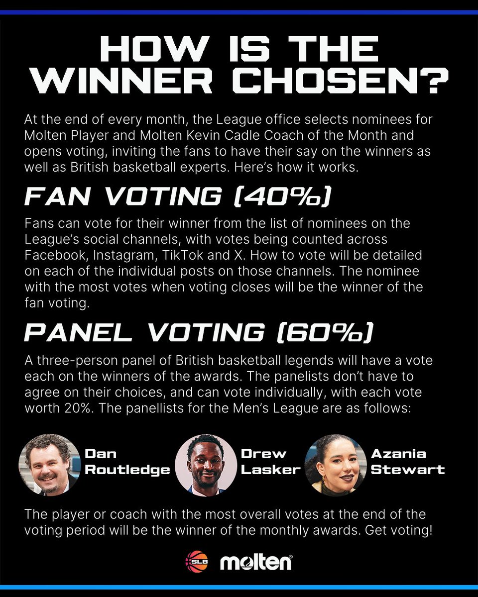 Super League Basketball (@sprleaguebballm) on Twitter photo ⭐️👀 It’s time to vote for your <a href="/MoltenSports/">MoltenSports</a> Player of the Month for September and October!
Fans have a big part to play in the voting, so cast your votes in the poll in the next post for your favourite player!
#BritishBasketball ⭐️👀 It’s time to vote for your <a href="/MoltenSports/">MoltenSports</a> Player of the Month for September and October!
Fans have a big part to play in the voting, so cast your votes in the poll in the next post for your favourite player!
#BritishBasketball