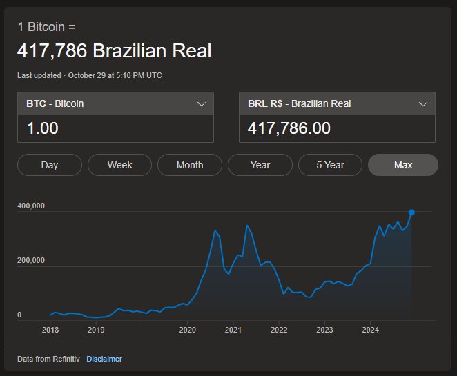 +++ BREAKING: REAL BRASILEIRO É VIOLENTAMENTE DILACERADO PERANTE O BITCOIN. DETENTORES DESSA PORCARIA DEVEM SER COLOCADOS EM VIGILÂNCIA SUICIDA