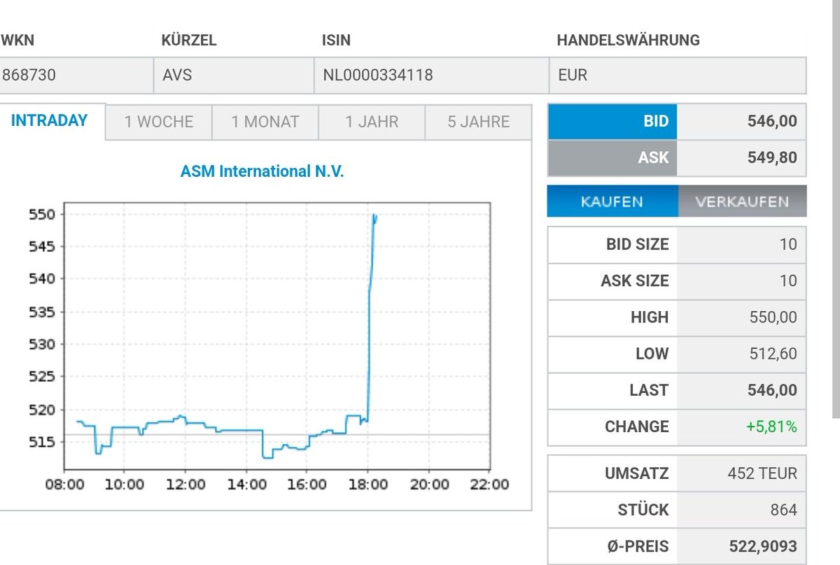 BeuvingJordy's tweet photo. Shares up 6% on low volume after hours #tradegate
https://t.co/BG5FDq9JMK https://t.co/sQy8m3D754