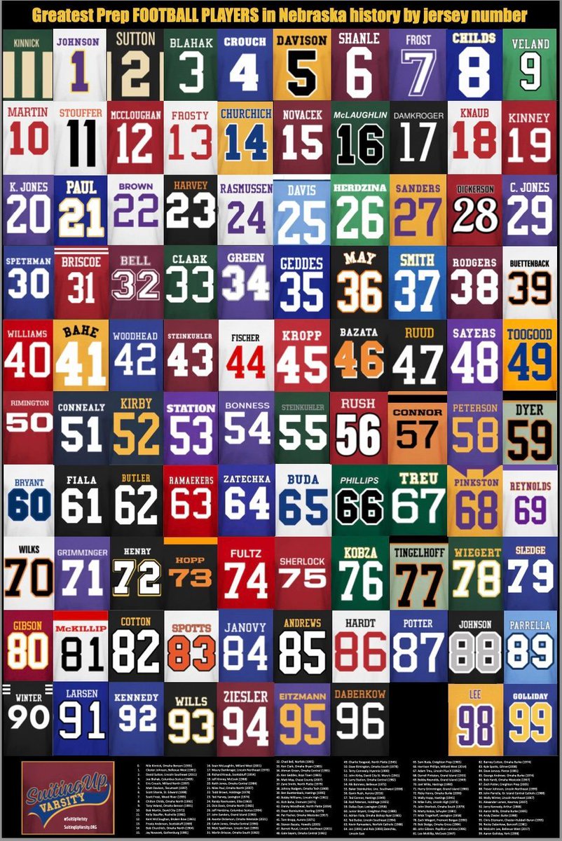 Check out our Suiting Up Varsity posters like this one, which honors the greatest prep football players in state history by number. buff.ly/46ZPdwZ
