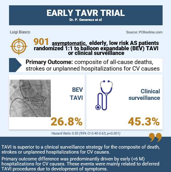 PCRonline 🫀 (@pcronline) on Twitter photo #TCT2024 Late-breaking trials
EARLY TAVR is big news at TCT! <a href="/BiascoDr/">Dr Luigi Biasco</a> provides his take on the results 📊 of this trial, presented by <a href="/PhilGenereuxMD/">Philippe Genereux</a> in Washington.
Read review here 🔗 pcronline.com/News/Whats-new…
#TAVI #TAVR #cardiotwitter #TCT2024 Late-breaking trials
EARLY TAVR is big news at TCT! <a href="/BiascoDr/">Dr Luigi Biasco</a> provides his take on the results 📊 of this trial, presented by <a href="/PhilGenereuxMD/">Philippe Genereux</a> in Washington.
Read review here 🔗 pcronline.com/News/Whats-new…
#TAVI #TAVR #cardiotwitter