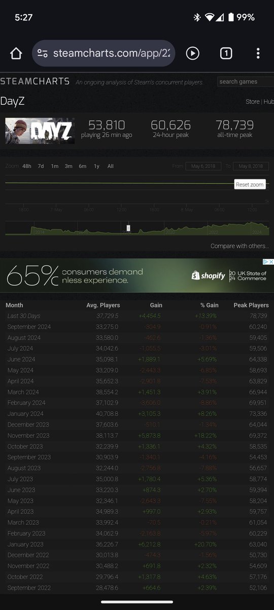 DayZCreationHub's tweet photo. @sintectrs @DayZ Hi there, you might be confusing your opinion with reality again. This could help you out. 
Kind regards, 
-Cal https://t.co/QrAD18TKwD