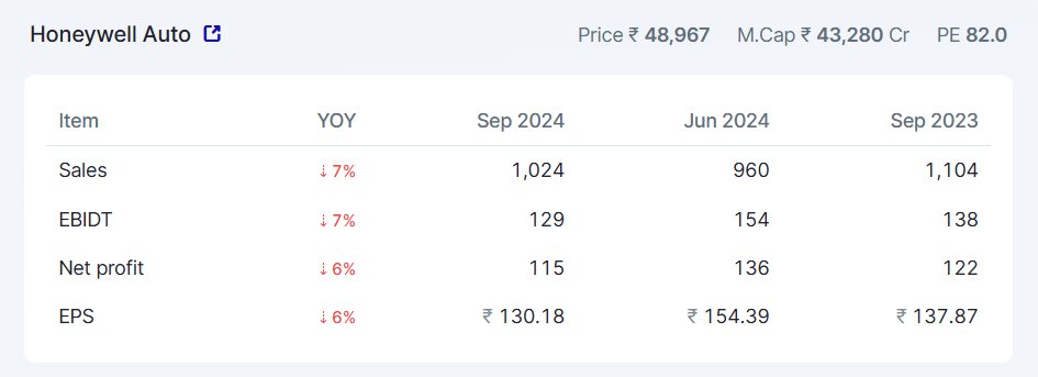 TheChartereds's tweet photo. #HONAUT
Honeywell Automation Q2 results are flat --------
What to expect here??? #beyourownanalyst https://t.co/Vwanx2CkDC