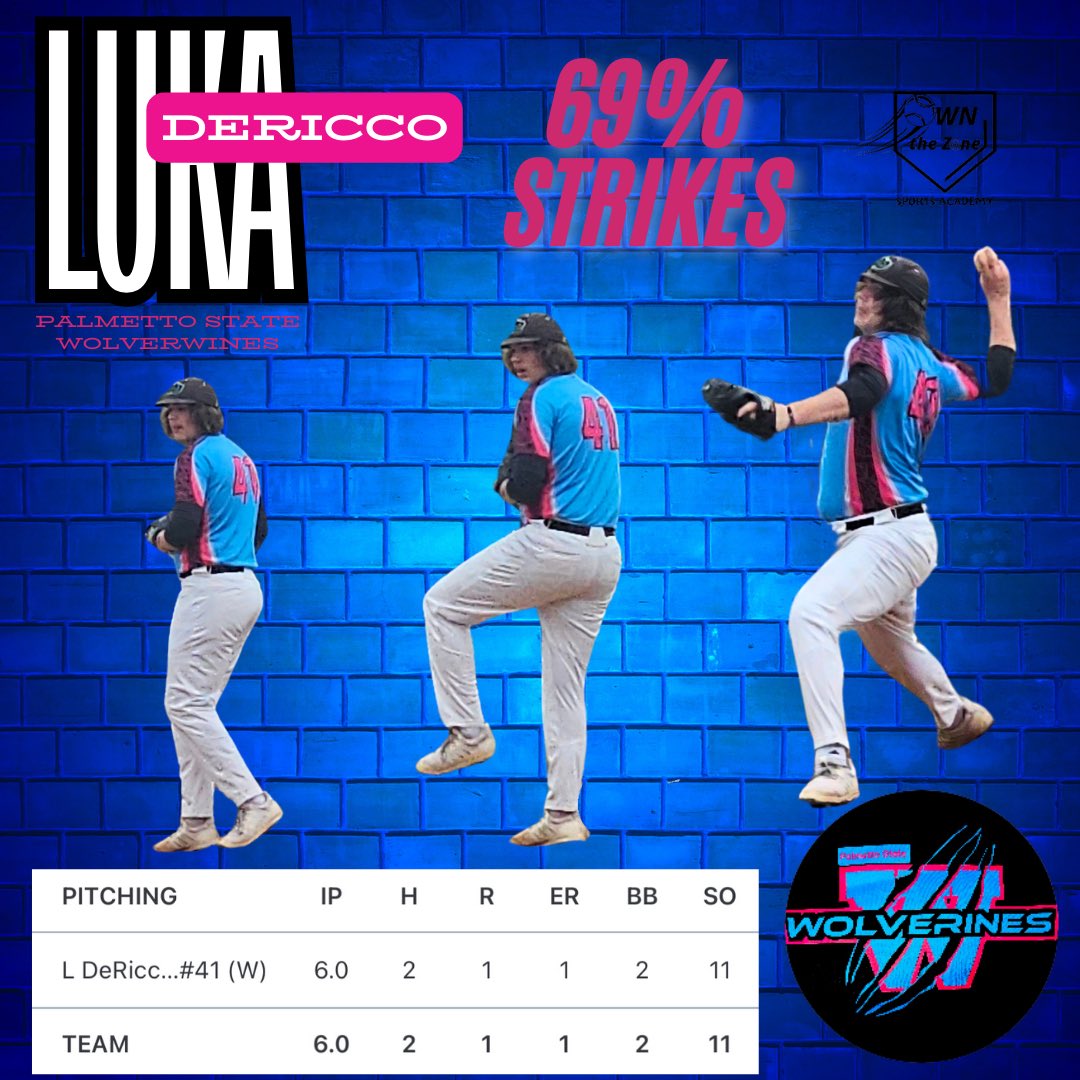 Luka DeRicco continues to carve his way through every lineup he faces. Some big news out of his corner is coming soon! 

Luka has excellent experience on the mound and some of the best command in the area!

6IP 11 K’s!

Luka is a consistent hard worker with Coach Jimmy!
