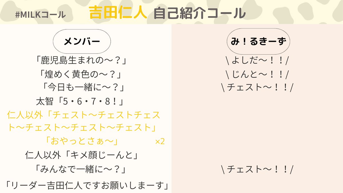 M!LK自己紹介コール続きです） ※瑞生のような手振り付きのコールはない