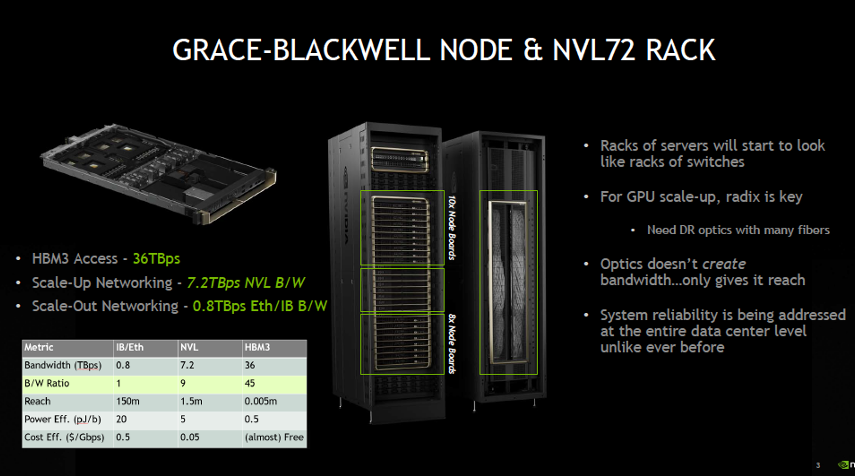 #love #innovation #technology #photonics #AI #Nvidia
