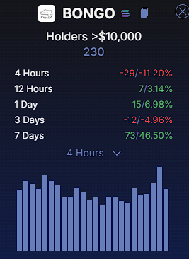 HolderScan's tweet photo. @mctubbycat hello $bongo 🙂 https://t.co/EB7mjTjI6s