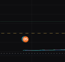 SexyStockSlayer's tweet photo. Going to play $JUAN, look for dips Dev sold long ago

F4dJ52wxyyAcTmxo5XYXQR738eAuUrndwneH6geNpump https://t.co/JdS38U7cFn