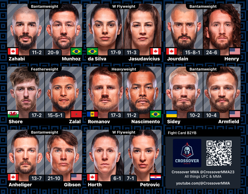 MrNiceGuysDude's tweet photo. #UFCEdmonton | #MMA #MMATwitter
Prelim Fights
@Aiemannzahabi vs @PedroMunhozmma
@Ariane_lipski vs @JasJasudavicius
@JourdainAir vs @VictorHenryMMA
@jackshoremma vs @moroccandevil45
@KongRomanov vs @zecolmeiiia
@Sideymma vs @Armfield135
@ChadAnheliger vs @TheRenegade559
@jameylynhorth vs @ivana_mma
