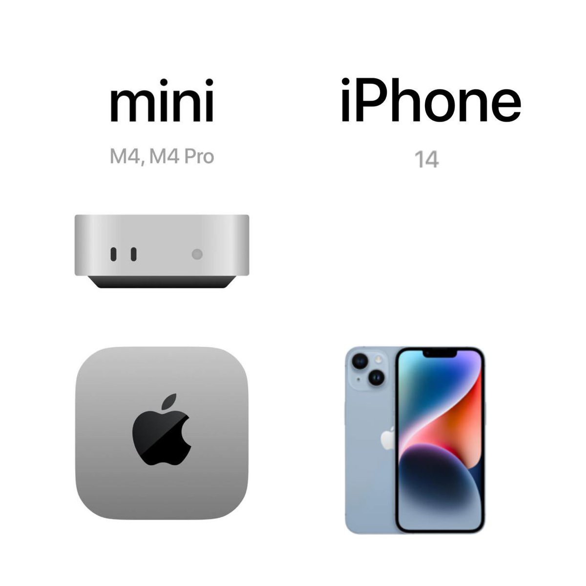 techbybird's tweet image. На фото реальные размеры!

Apple показали крошечный 🖥️ Mac mini. Есть две версии — M4 и M4 Pro

До 64 ГБ оперативки, три порта Thunderbolt 4, Thunderbolt 5 у M4 Pro. Цена от $599 за M4 и от $1399 за M4 Pro. В продаже с 8 ноября