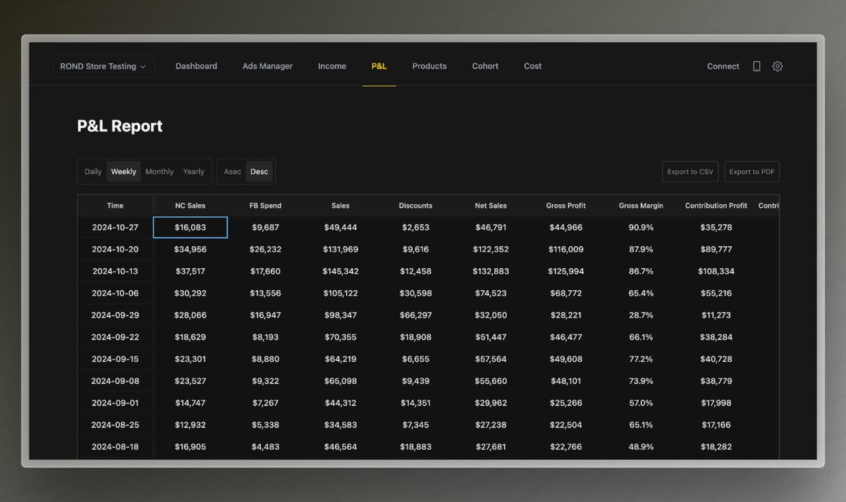 Kevin Lee (@kevin_leekff) on Twitter photo #WIP
Your detailed financial metrics and numbers for BFCM will be all be inside <a href="/sellerfetch/">Seller Fetch</a> soon
Starting from your daily P&L report 🫡 #WIP
Your detailed financial metrics and numbers for BFCM will be all be inside <a href="/sellerfetch/">Seller Fetch</a> soon
Starting from your daily P&L report 🫡