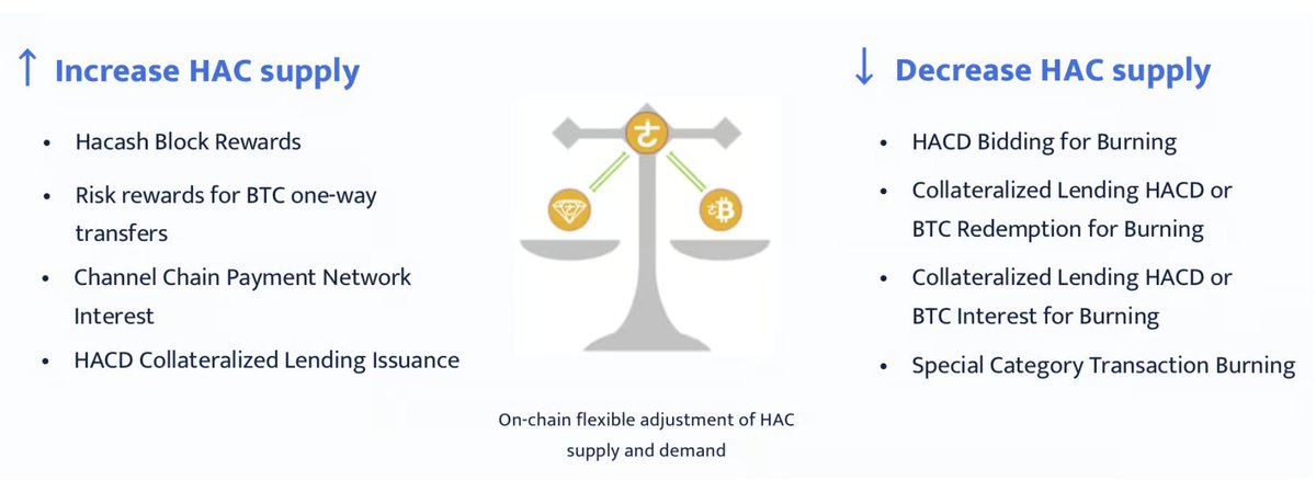 Atikmavi06's tweet photo. There are three native #PoW currencies on the #Hacash chain: #HAC, #BTC, and #HACD. Among them, HAC and BTC are FT (fungible), while HACD is NFT (non-fungible), which is divided into indivisible coins, and its transfer on the Hacash chain must also be in integer tokens

#Hacd uses a non-repeating six-digit letter as a unique mark, called a literal value or #diamond name, and is randomly combined from the 16 characters 'WTYUIAHXVMEKBSZN', with a maximum total of 16^6 = 16777216. Each one is unique and indivisible.