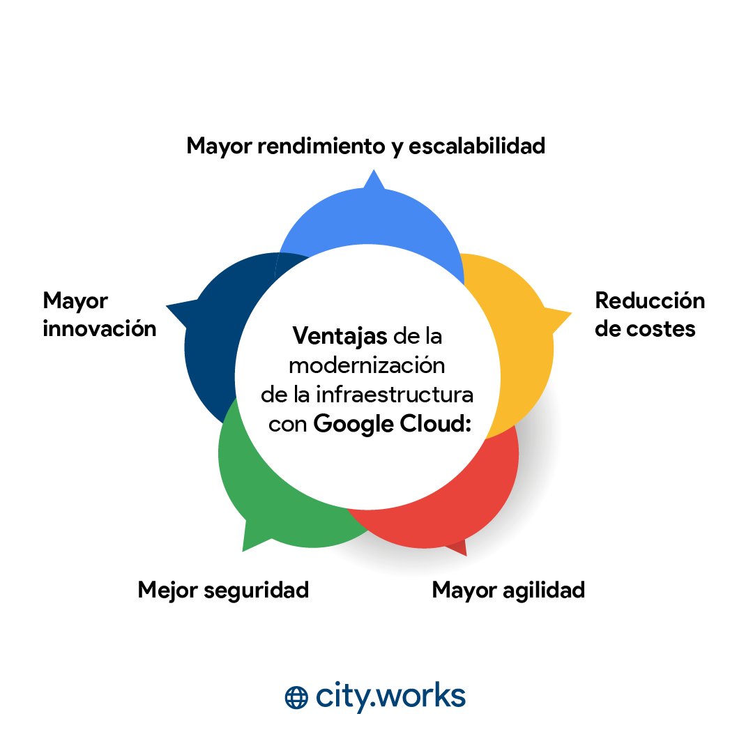 CityWorksGlobal's tweet photo. Moderniza tu infraestructura y acelera el crecimiento 🚀

Conoce las soluciones ideales para tu empresa en https://t.co/THKZ8uE387

#CityWorks #TransformaciónDigital #GoogleCloud #Tecnología #Innovación #Escalabilidad #Seguridad #Optimización #empresas #eeuuu #usa https://t.co/Vxq4UCLDrr