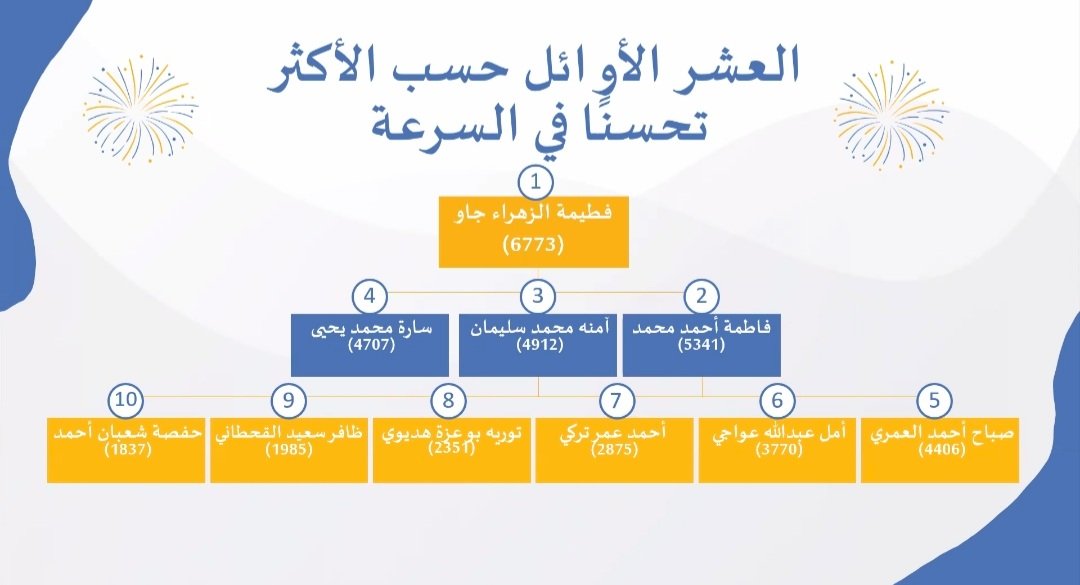 نادي يُنادي كُل مُهتم بِالكلمة صانع لِلحرف
نادي القراءة السريعة الذي يمكنك ويعلمك ويطورك كيف تكون قارئ سريع، ويمهد لك الدرب رغم وعورته.

انطلق واجعل أولى خطواتك منه لعالم الكُتب، لكن الأمر يتطلب منك إرادة+صبر+استمرار = نجاح📚

دورة رقم 675
#استلهام_امل