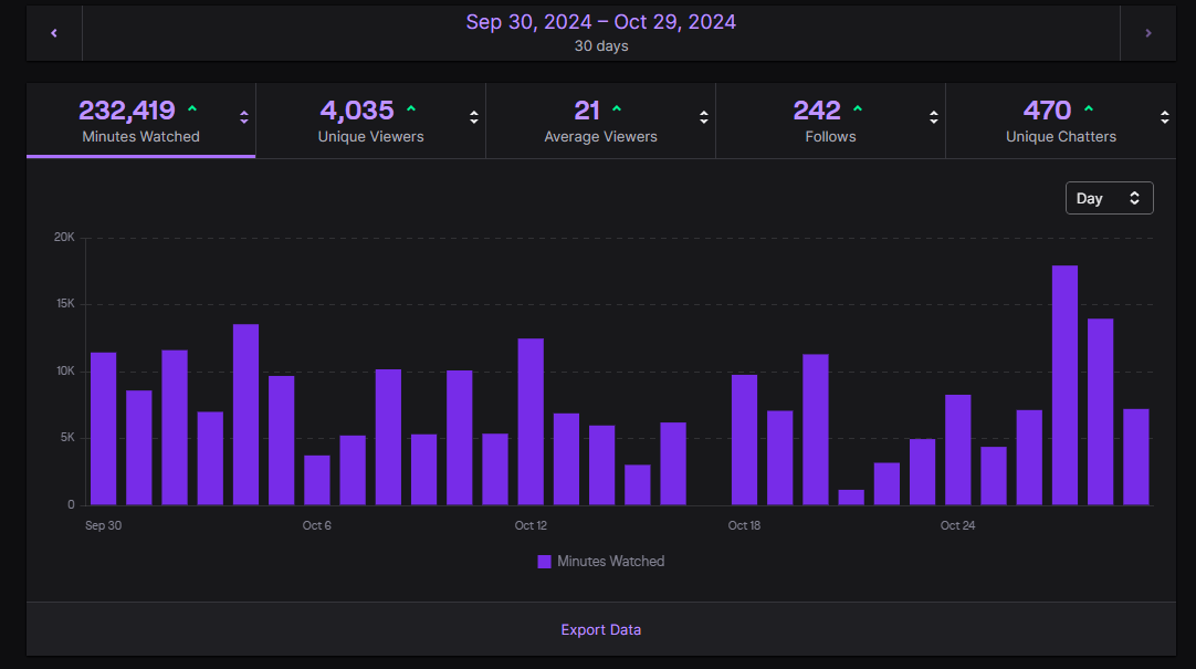 STREAMS ARE GOING ABSOLUTELY NUTS I LOVE EVERYONE THAT TUNES IN 🌹🥰

GAINING TRACTION EXPONENTIALLY 

WONT STOP GRINDING TILL I DROP DEAD 

LIVE AGAIN MAKING JUNGLE TIERLIST+KARFUS
(LINK IN REPLIES)