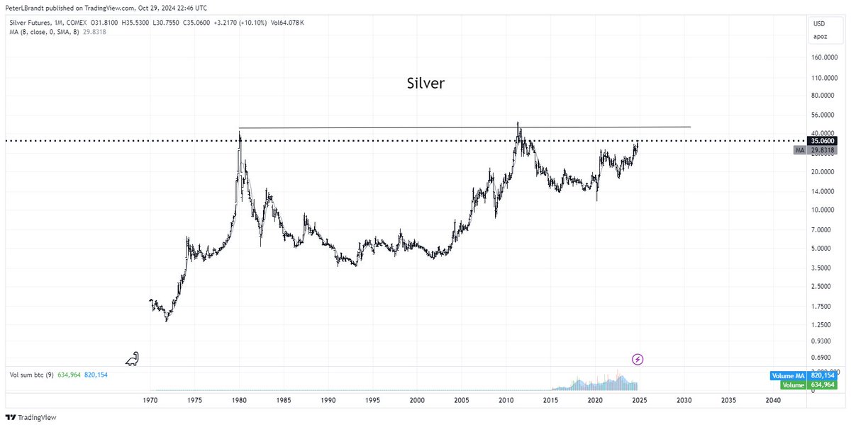 Peter Brandt tweet media