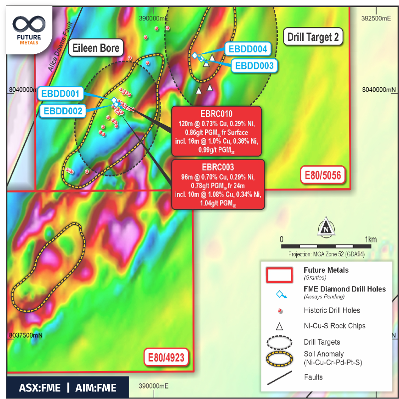 _FutureMetals's tweet photo. #FME Initial observations from drilling. Thick mineralised sulphide zone intersected at #Eileen Bore and discovery of a new sulphide zone at previously untested Target #2