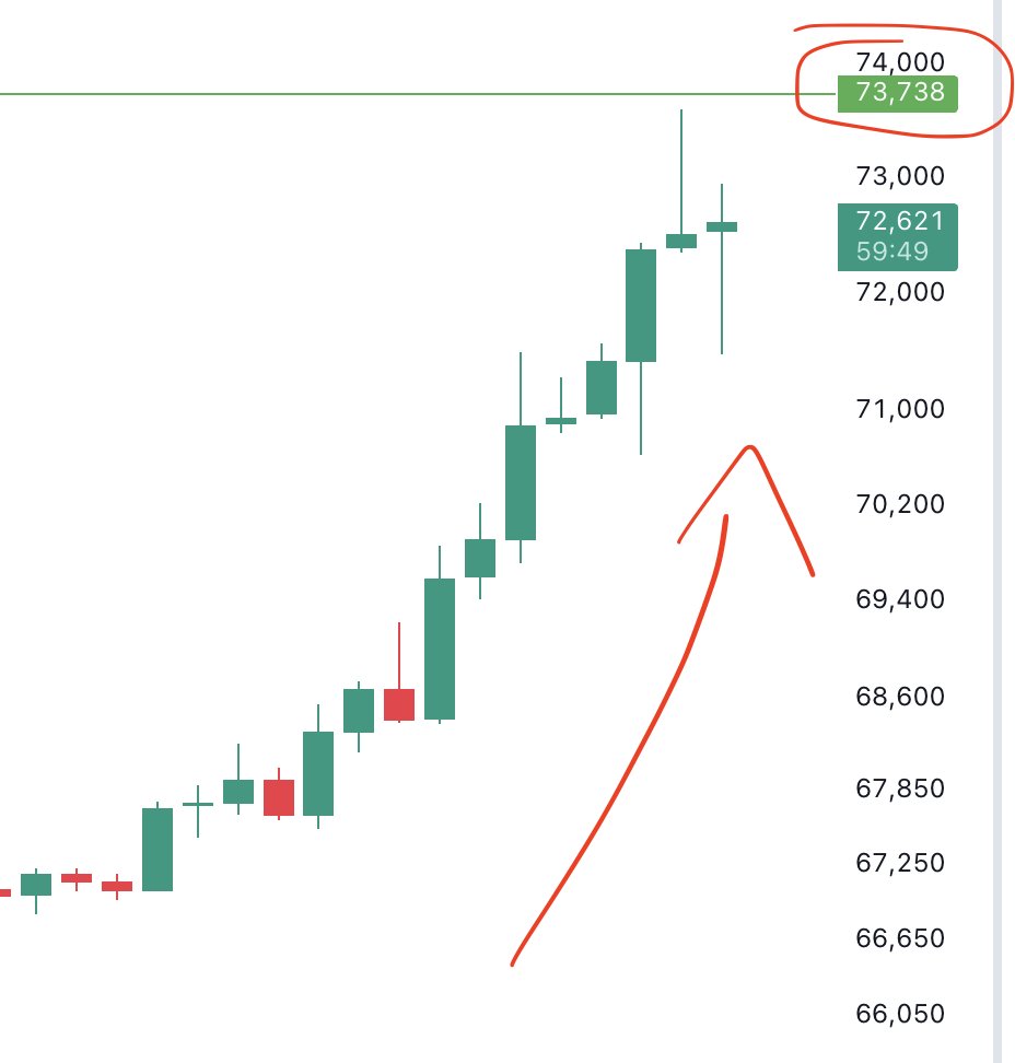 Altcoin Daily tweet media