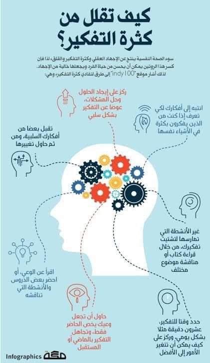 1_psychologists's tweet photo. #كيف_تقلل_كثرة_التفكير https://t.co/ZdMVAh4XNj