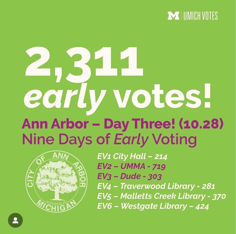 JackieBeaudry1's tweet image. Day 3 was our best day yet!! UMMA is fired up! #A2Votes