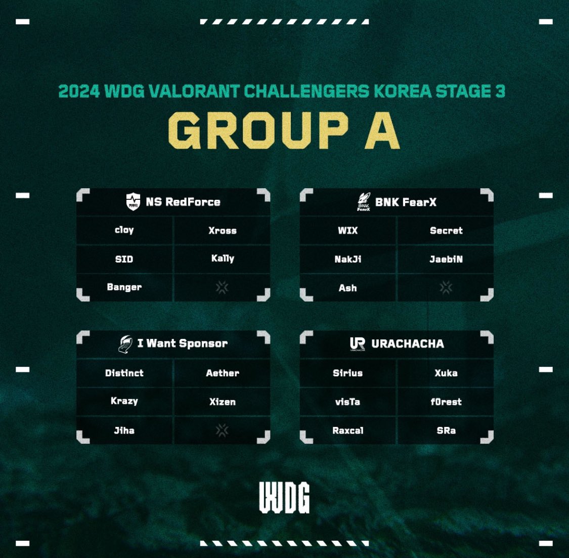 URACHACHA_UR's tweet photo. [VALORANT Challengers]

URACHACHA는 Group A 에서 경기를 치루게 됐습니다. 젊은 선수들의 패기 있는 경기들로 좋은 성과를 이루길 바라겠습니다! 많은 응원 부탁드리겠습니다.

#GOUR https://t.co/CvGJiL32DV
