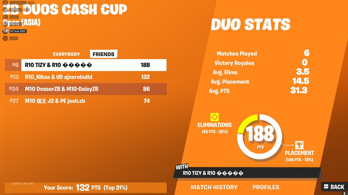 13th Asia W/@AJZeroBuildd 
forgot to tweet