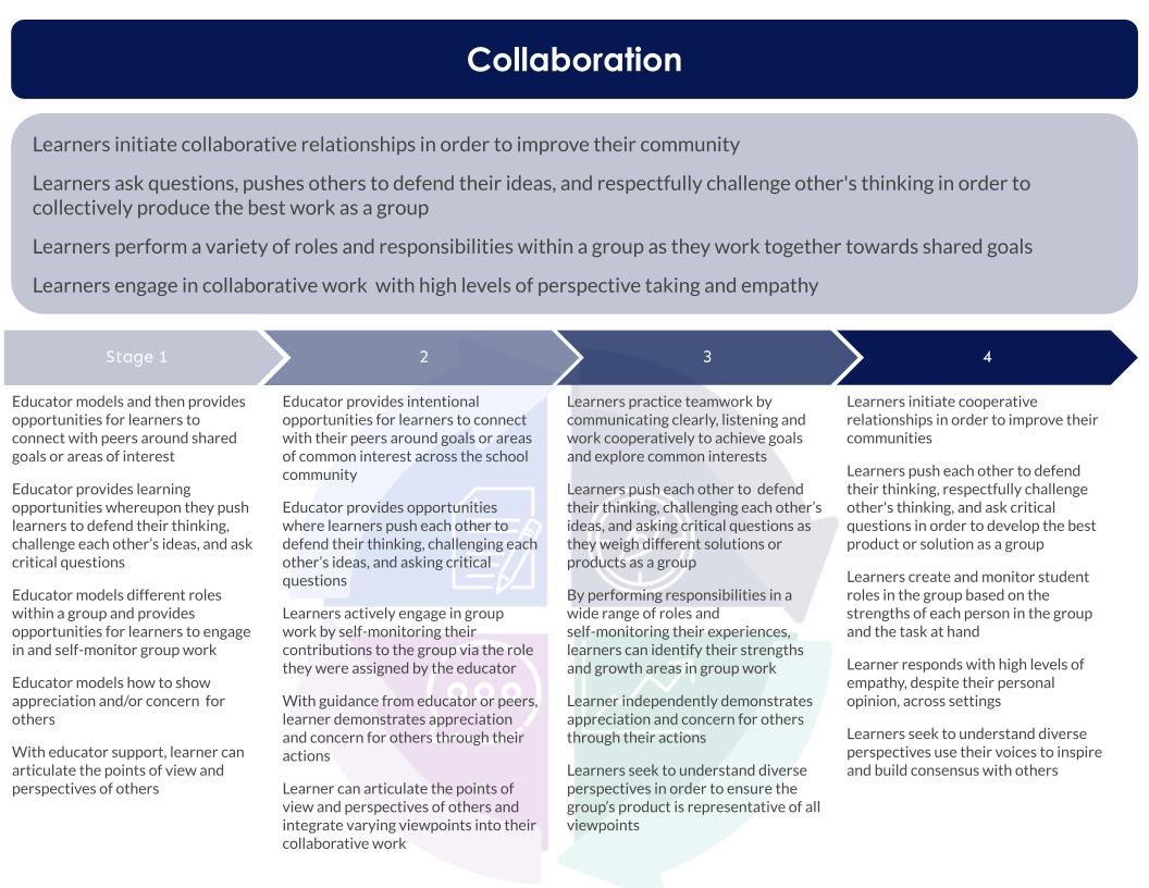 CPS I Proficiency Based Learning (CBE) tweet media