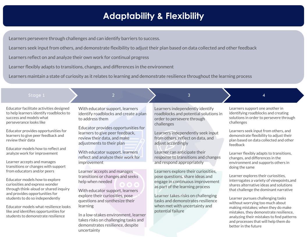 CPS I Proficiency Based Learning (CBE) tweet media