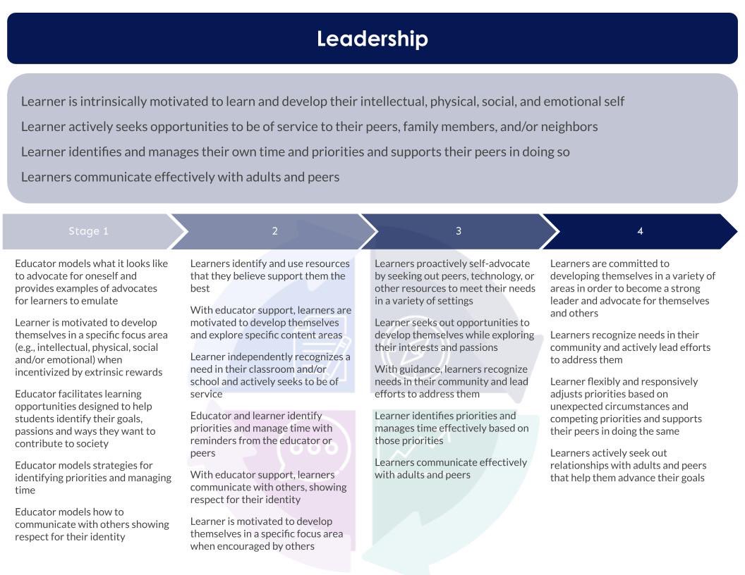 CPS I Proficiency Based Learning (CBE) tweet media