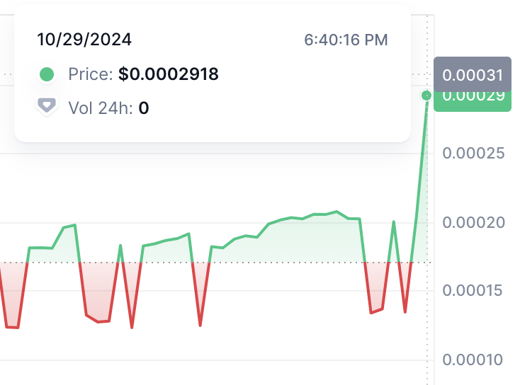 Imagehosty's tweet image. $IMG rising with $BTC 🚀