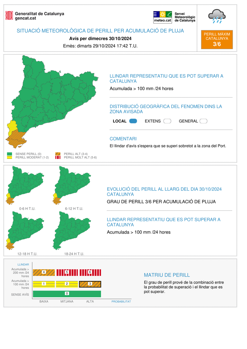 meteocat's tweet photo. ⚠ El Servei Meteorològic de Catalunya actualitza l'avís de situació meteorològica de perill (#avisosSMP) per acumulació de pluja ⚠

➡️ De dt. a les 19 h a dc. a les 19 h
➡️ Precipitació > 100 mm / 24 h
➡️ Grau de perill màxim: 🟠 3/6

⏲️Hora local (h) = TU+1 https://t.co/eAQNTane4I