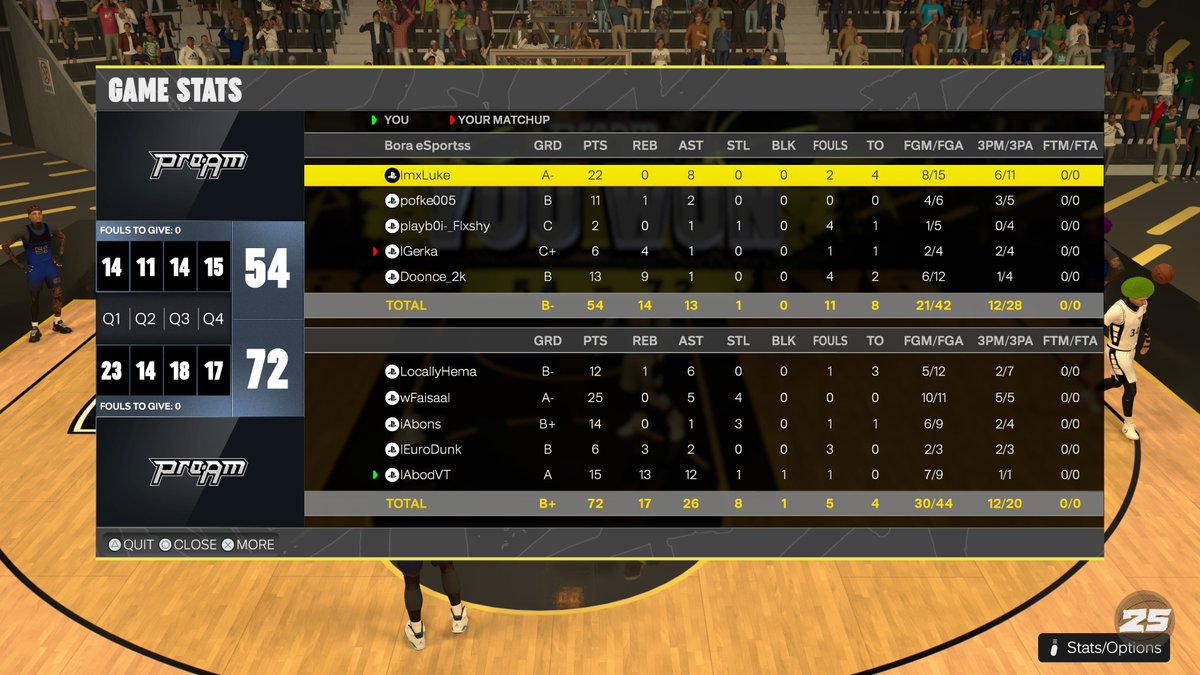 F5rAl3rab (@f5ral3rab) on Twitter photo GGs to Bora esportss as we Win 2-0 against them in first round of playoffs in the <a href="/slam_league/">SLAM League</a> .
73-49✅
72-54✅ GGs to Bora esportss as we Win 2-0 against them in first round of playoffs in the <a href="/slam_league/">SLAM League</a> .
73-49✅
72-54✅