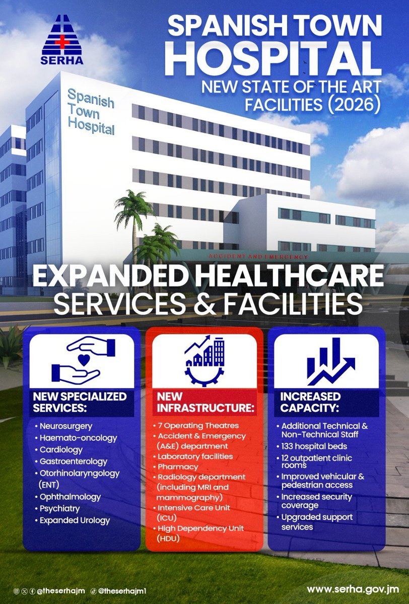 theserhajm's tweet photo. Coming Soon: Spanish Town Hospital's New State-of-the-Art Facilities! π₯β¨
Expanded healthcare services, modern infrastructure, and increased capacity to better serve you by 2026. #HealthcareExcellence #SERHA #SpanishTownHospital @themohwgovjm @christufton @De1rock https://t.co/lYV5Jv16L7
