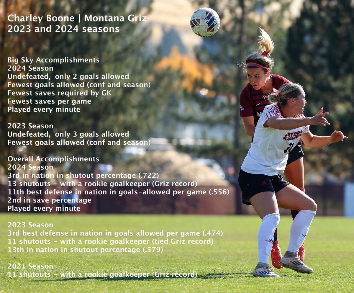 BooneReport's tweet photo. @charley_boone amazing career! The leader of 1 of the best defenses in BigSky history + in the nation last 2yrs. @bigskyconf gives defensive awards for offensive stats (assists and goals) but these impressive defensive achievements deserve recognition. Proud of you. https://t.co/QUREQAtmhS