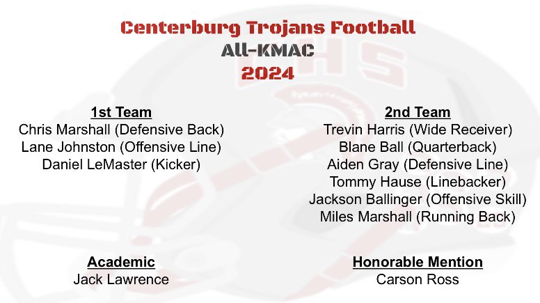 Centerburg Football tweet media