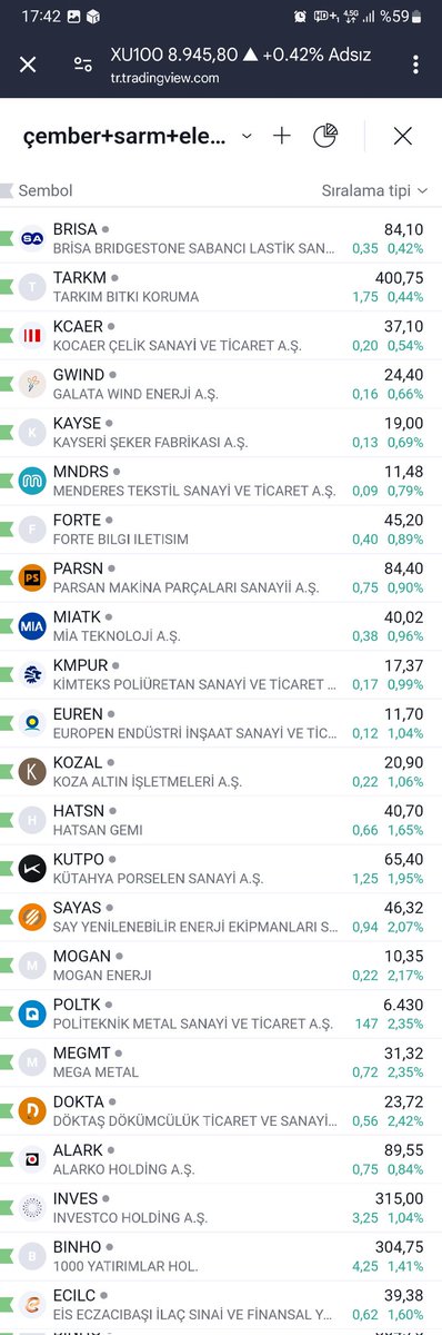 FINA_BAL's tweet photo. Ana hesapta bahsettiğim, tepki ya da trend yükselişine ramak kalmış hisseler .
Analiz yapılmalı,  ekranlara alarak takip edilmeliler. https://t.co/jf0iB1Ekpp