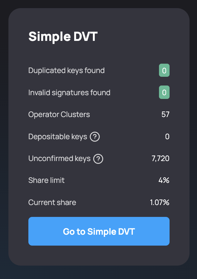 d_gusakov's tweet photo. Have you heard that > 1% of @LidoFinance is now backed buy amazing DVT by @Obol_Collective and @ssv_network? https://t.co/RbkLW7eucC