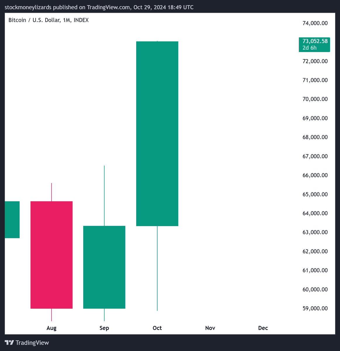 #Bitcoin 

October, as announced.