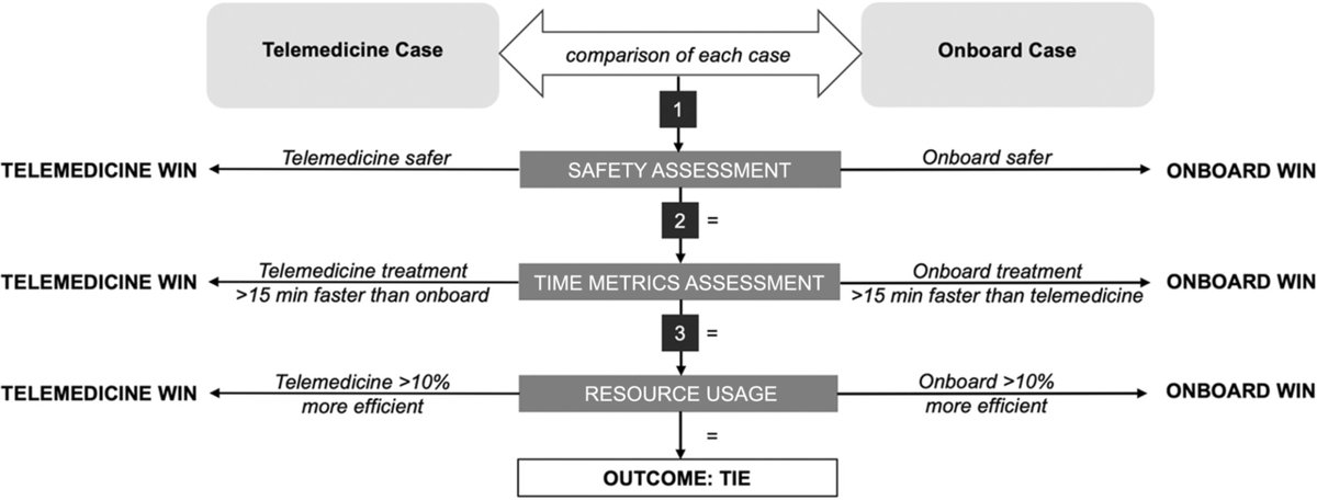 JAHA (@jaha_aha) on Twitter photo Are telemedicine assessments on a mobile stroke unit safe and effective?
We'll soon know thanks to an open-label randomized trial - read the #Protocol here. #AHAJournals <a href="/VYogendrakumar/">Vignan Yogendrakumar</a> <a href="/AnnaBalabanski/">Anna Balabanski</a> <a href="/zoga50/">Henry Zhao</a> <a href="/SkyeCoote/">Skye Coote</a> <a href="/ProfSteveDavis/">Professor Stephen Davis</a> ahajrnls.org/48HLZiF Are telemedicine assessments on a mobile stroke unit safe and effective?
We'll soon know thanks to an open-label randomized trial - read the #Protocol here. #AHAJournals <a href="/VYogendrakumar/">Vignan Yogendrakumar</a> <a href="/AnnaBalabanski/">Anna Balabanski</a> <a href="/zoga50/">Henry Zhao</a> <a href="/SkyeCoote/">Skye Coote</a> <a href="/ProfSteveDavis/">Professor Stephen Davis</a> ahajrnls.org/48HLZiF