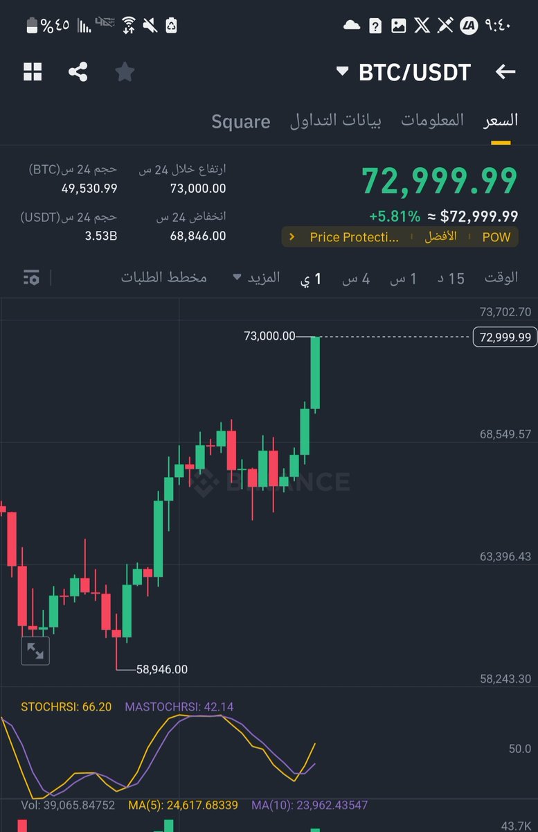رقم مميز بالفعل