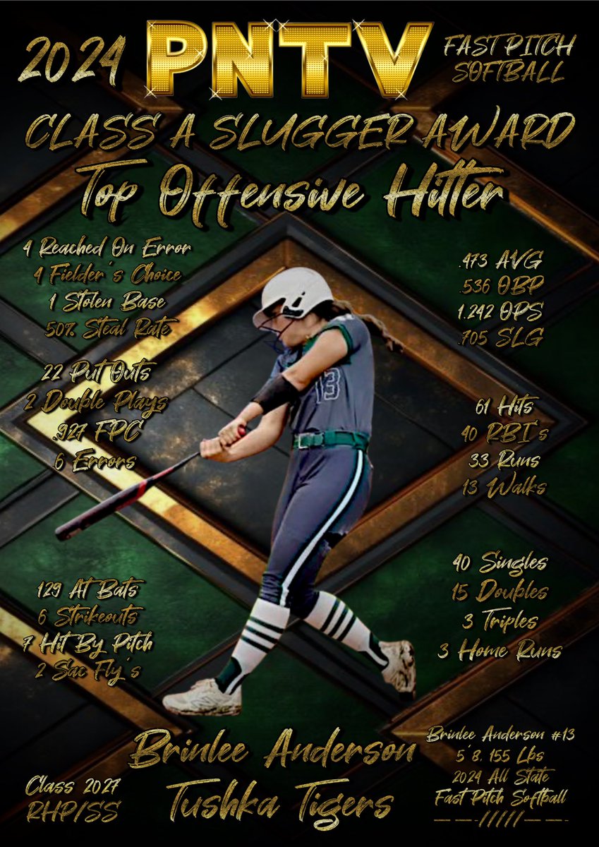 PrepNation_TV's tweet photo. #OKPrepStory: Brinlee Anderson of the
Tushka Tigers announced as Prep Nation
Slugger Award Winner as a Class A Top 
Offensive Hitter. 

61 Hits, 40 RBI’s
33 Runs, 13 Walks

Over Half of her Hits for Extra Bases
15 Doubles, 3 Triples: and 3 HR’s https://t.co/Q6Un11oaYa