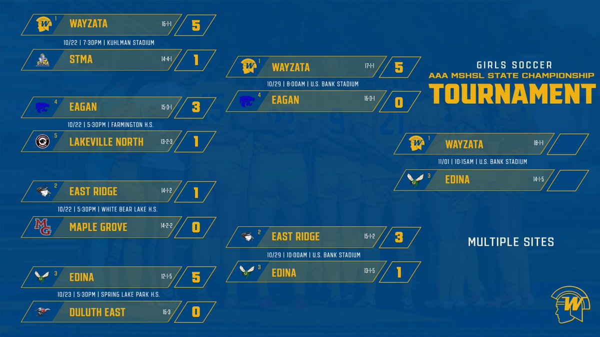 Girls' Soccer will play in the AAA State Championship on Friday! #GoTrojans
Theme: GOLD OUT
Tickets: mshsl.org/tickets
Stream: nspn.tv/MSHSL
Fan Bus: gofan.co/app/school/MN9…