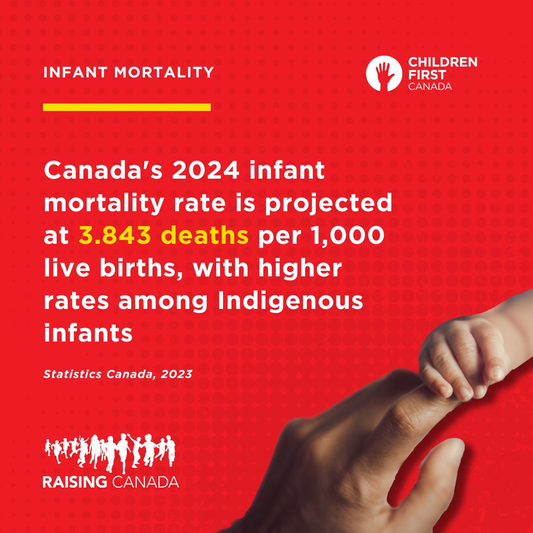 Every child deserves a healthy start. 🌟 In 2024, Canada’s infant mortality rate remains a critical concern, especially among Indigenous communities. Let's bridge this gap and ensure every newborn thrives. #ChildHealth #InfantMortality #RaisingCanada
