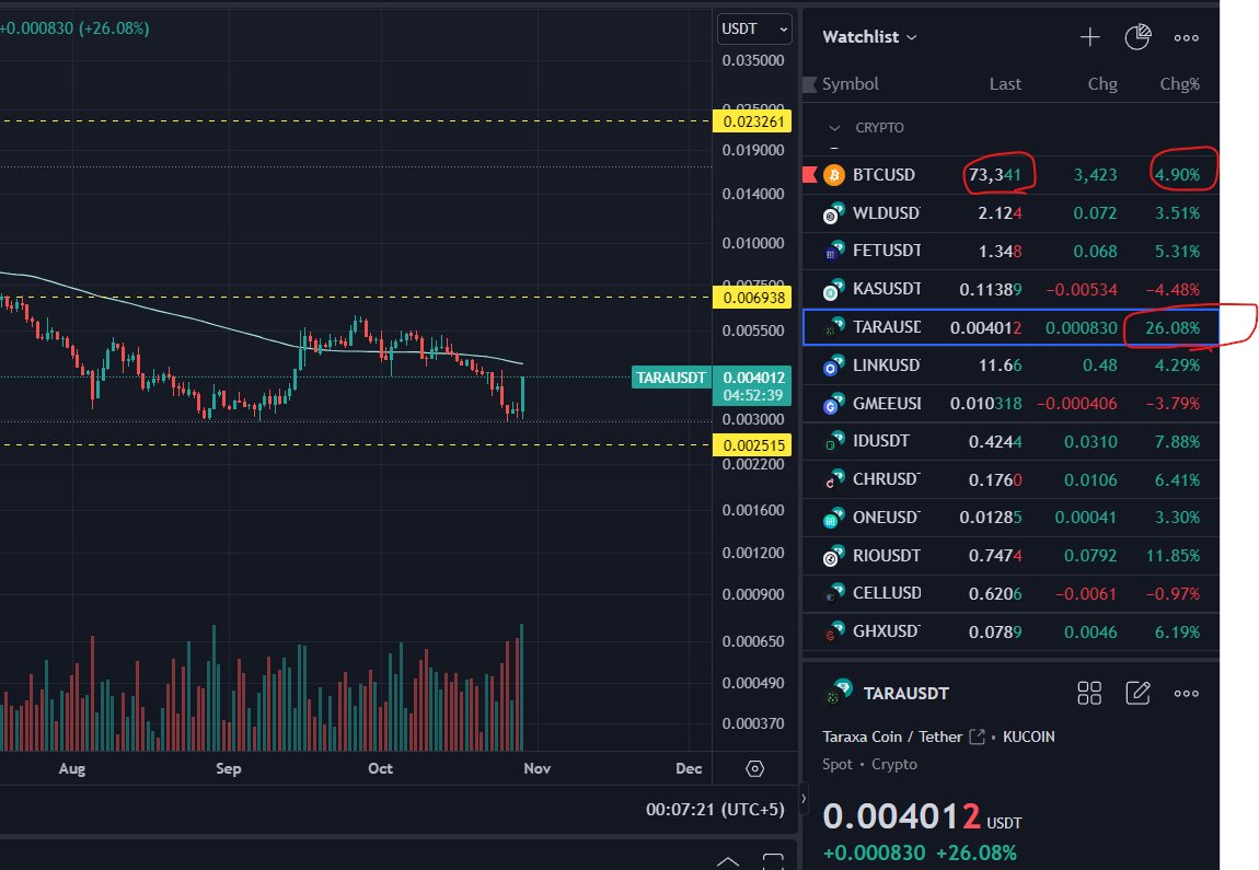 Crypto_Trade tweet media