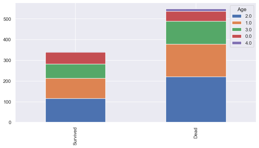 Rahman331Rahman's tweet photo. "Titanic Survival Prediction in Python - Machine Learning Project"

Project Link➡️(https://t.co/Vg4iPGHTBJ)

Contact me:
--------------------
Email: habiburrahman99331@gmail.com
Phone: +8801792279565(Whatsapp)

#machinelearning #deeplearning #machinelearningcompany #dataanalysis https://t.co/Y4L8u9waHz